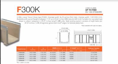 11.81" x 11.81" internal meter Channel /2 C Class DI Grates